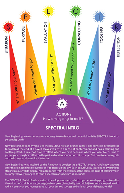 SpectraModel